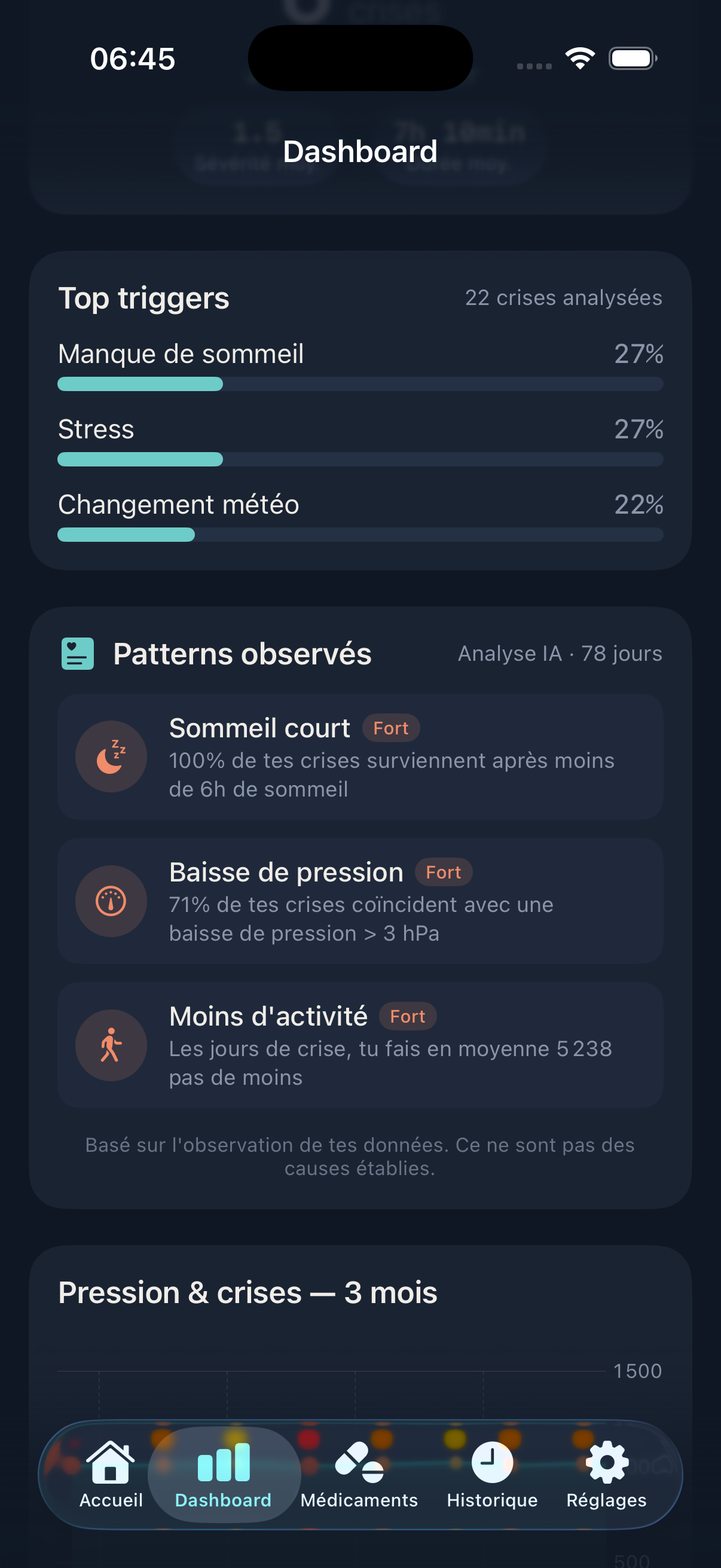 MiZen — patterns observés par l'IA personnelle