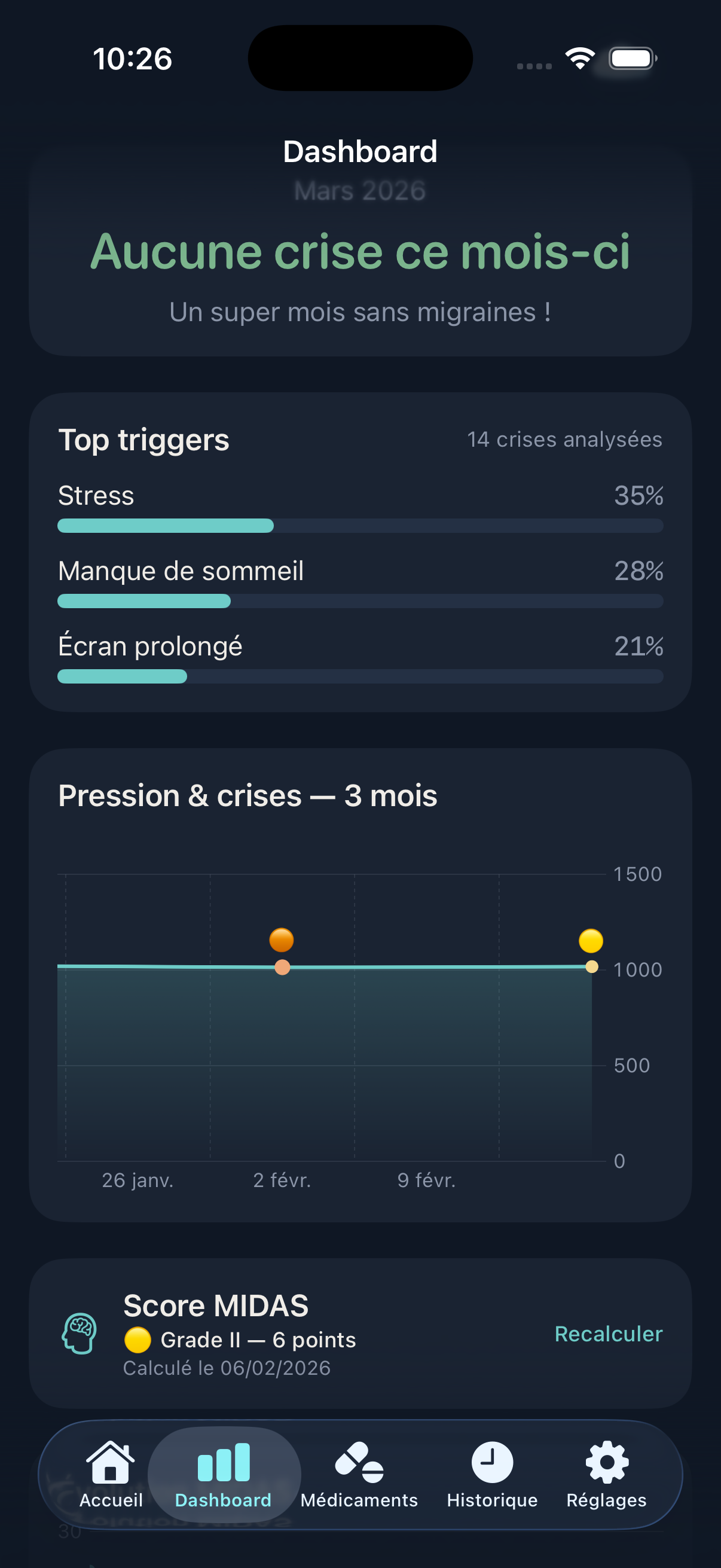 MiZen — tableau de bord avec déclencheurs, pression atmosphérique et score MIDAS